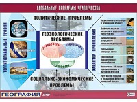 Таблица демонстрационная "Глобальные проблемы человечества" (винил 70*100) - fgospostavki.ru - Ростов-на-Дону