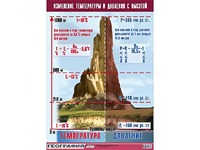Таблица демонстрационная "Изменение температуры и давления с высотой" (винил 100*140) - fgospostavki.ru - Ростов-на-Дону