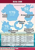 Таблица демонстрационная "Океаны Земли" (винил 100*140) - fgospostavki.ru - Ростов-на-Дону