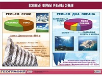 Таблица демонстрационная "Основные формы рельефа Земли" (винил 100*140) - fgospostavki.ru - Ростов-на-Дону