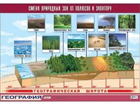 Таблица демонстрационная "Смена природных зон от полюсов к экватору" (винил 100*140) - fgospostavki.ru - Ростов-на-Дону