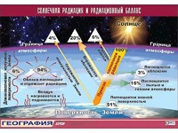 Таблица демонстрационная "Солнечная радиация и радиационный баланс"(винил 100x140) - fgospostavki.ru - Ростов-на-Дону