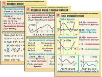 Комплект таблиц "Алгебра и начала анализа. Производная и первообразная" (12 таблиц, формат А1, ламинированные) - fgospostavki.ru - Ростов-на-Дону