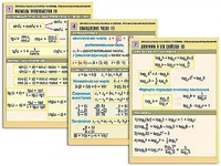 Комплект таблиц "Алгебра и начала анализа. Формулы. Преобразования выражений" (8 таблиц, формат А1, ламинированные) - fgospostavki.ru - Ростов-на-Дону