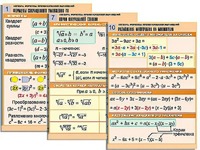 Комплект таблиц по алгебре "Алгебра. Формулы. Преобразования выражений" (10 таблиц, формат А1, ламинированные) - fgospostavki.ru - Ростов-на-Дону