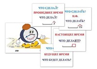 Модель-аппликация "Неопределенная форма глагола. Три времени глагола" (лам.) - fgospostavki.ru - Ростов-на-Дону