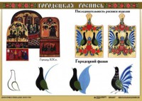 Комплект таблиц "Основы декоративно-прикладного искусства" - fgospostavki.ru - Ростов-на-Дону