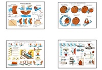 Плакаты ПРОФТЕХ "Процесс шлифования" (9 пл, винил, 70х100) - fgospostavki.ru - Ростов-на-Дону