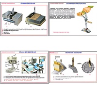 Плакаты ПРОФТЕХ "Сверление. Приемы сверления" (11 пл, винил, 70х100) - fgospostavki.ru - Ростов-на-Дону