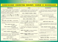 Таблица "Химические свойства кислот, солей и оснований" (100х140 сантиметров, винил) - fgospostavki.ru - Ростов-на-Дону