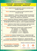 Таблица "Принцип электронного строения атомов химических элементов" (100х140 сантиметров, винил) - fgospostavki.ru - Ростов-на-Дону