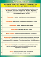 Таблица "Алгоритм описания свойств элемента по положению в периодической системе" (100х140 сантиметров, винил) - fgospostavki.ru - Ростов-на-Дону
