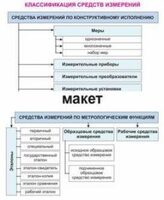 Электронные плакаты «Технические измерения. Метрология, стандартизация и сертификация» - fgospostavki.ru - Ростов-на-Дону
