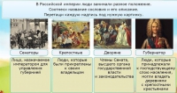 Интерактивные курсы. Окружающий мир 4 класс . Базовый. - fgospostavki.ru - Ростов-на-Дону