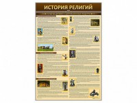 Стенды "История религий" - fgospostavki.ru - Ростов-на-Дону