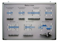 Планшет «Валы и оси» - fgospostavki.ru - Ростов-на-Дону