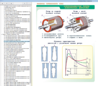 Электронные плакаты «Электрические машины» - fgospostavki.ru - Ростов-на-Дону