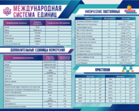 Стенд "Международная система единиц. Физические постоянные. Приставки" - fgospostavki.ru - Ростов-на-Дону