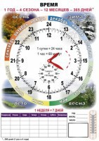 Комплект таблиц "Время" на русском языке - fgospostavki.ru - Ростов-на-Дону