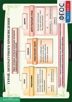 Комплект таблиц. Литература 6 класс. - fgospostavki.ru - Ростов-на-Дону
