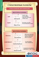 Комплект таблиц. Литература 5 класс. - fgospostavki.ru - Ростов-на-Дону