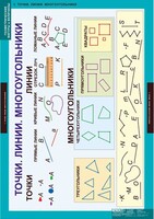 Комплект таблиц. Математика. Геометрические фигуры и величины. - fgospostavki.ru - Ростов-на-Дону