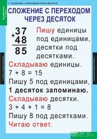 Комплект таблиц. Математика 2 класс. - fgospostavki.ru - Ростов-на-Дону