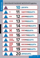 Комплект таблиц. Математика.Устные приемы сложения и вычитания в пределах сотни. - fgospostavki.ru - Ростов-на-Дону