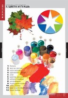 Комплект таблиц. Искусство. Введение в цветоведение. - fgospostavki.ru - Ростов-на-Дону