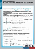 Комплект таблиц. Математика. Неравенства. Решение неравенств. - fgospostavki.ru - Ростов-на-Дону