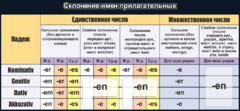 Стенд "Склонение имен прилагательных" - fgospostavki.ru - Ростов-на-Дону