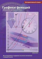 Интерактивные плакаты. Графики функций. Программно-методический комплекс - fgospostavki.ru - Ростов-на-Дону
