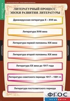 Комплект таблиц. Литература 9 класс. - fgospostavki.ru - Ростов-на-Дону
