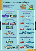 Комплект таблиц. Технология. Кулинария. - fgospostavki.ru - Ростов-на-Дону