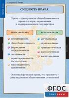 Комплект таблиц. Правоведение. Теория права. - fgospostavki.ru - Ростов-на-Дону
