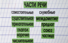Набор магнитных карточек "Части речи" (фон зелёный) - fgospostavki.ru - Ростов-на-Дону