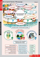 Комплект таблиц. Литературное чтение 3 класс. - fgospostavki.ru - Ростов-на-Дону