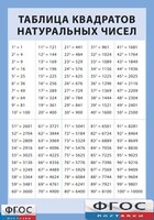Таблица квадратов натуральных чисел от 1 до 100 (винил) - fgospostavki.ru - Ростов-на-Дону