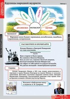 Комплект таблиц. Литературное чтение 4 класс. - fgospostavki.ru - Ростов-на-Дону