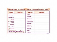 Фрагмент демонстрационный маркерный "Звуко-буквенный анализ слова" - fgospostavki.ru - Ростов-на-Дону
