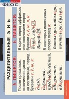Комплект таблиц. Русский язык 5 класс - fgospostavki.ru - Ростов-на-Дону
