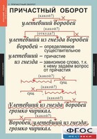 Комплект таблиц. Русский язык 7 класс - fgospostavki.ru - Ростов-на-Дону