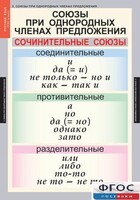 Комплект таблиц. Русский язык 8 класс - fgospostavki.ru - Ростов-на-Дону