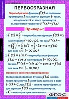 Комплект таблиц. Алгебра и начала анализа 11 класс. - fgospostavki.ru - Ростов-на-Дону