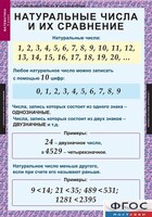 Комплект таблиц. Математика 5 класс. - fgospostavki.ru - Ростов-на-Дону