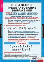 Комплект таблиц. Алгебра 7 класс - fgospostavki.ru - Ростов-на-Дону