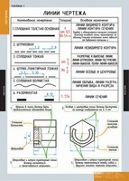Комплект таблиц. Черчение. - fgospostavki.ru - Ростов-на-Дону