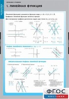 Комплект таблиц. Математика. Графики функции. - fgospostavki.ru - Ростов-на-Дону