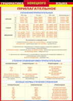 Таблица "Грамматика немецкого языка. Имя прилагательное" (100х140 сантиметров, винил) - fgospostavki.ru - Ростов-на-Дону
