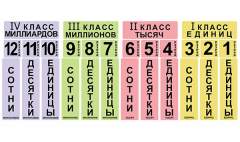 Набор магнитных карточек "Классы и разряды" - fgospostavki.ru - Ростов-на-Дону